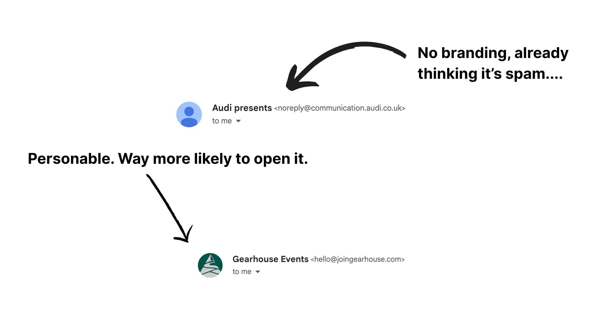 Difference between noreply and branded email addresses